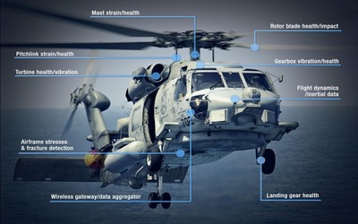 ROTORCRAFT無(wú)線(xiàn)健康監(jiān)測(cè)