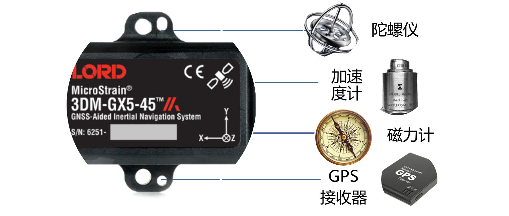 慣性傳感器,MEMS慣性傳感器,工業(yè)級慣性傳感器,無人機慣性傳感器