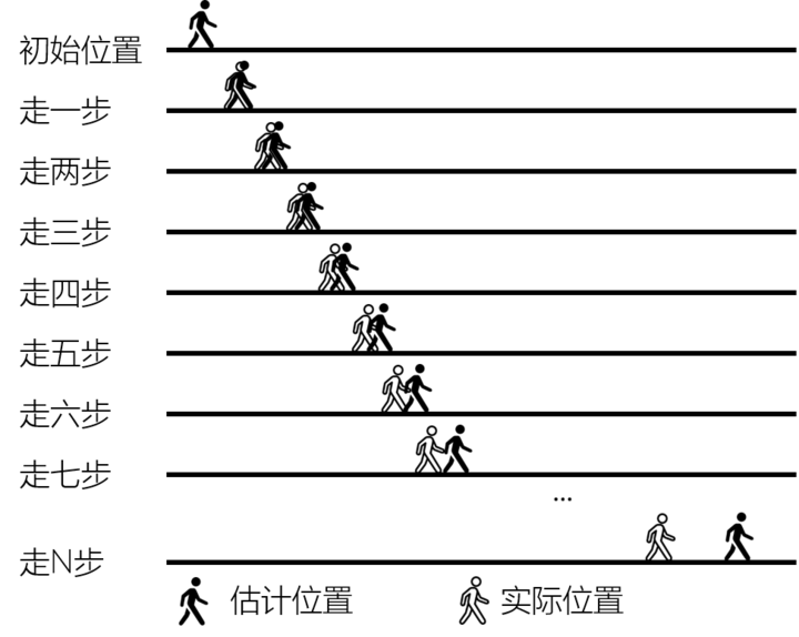 慣性傳感器,MEMS慣性傳感器,工業(yè)級慣性傳感器,無人機慣性傳感器