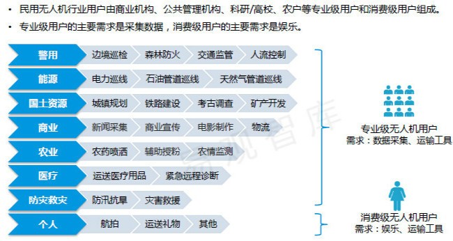 微型慣導(dǎo)系統(tǒng),慣性傳感器,無人機(jī)慣性傳感器